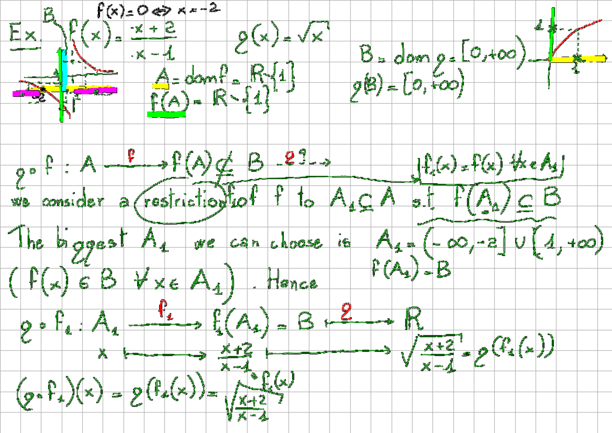 Maths 2025-09-23: Function Analysis and Graph Transformations - Studocu