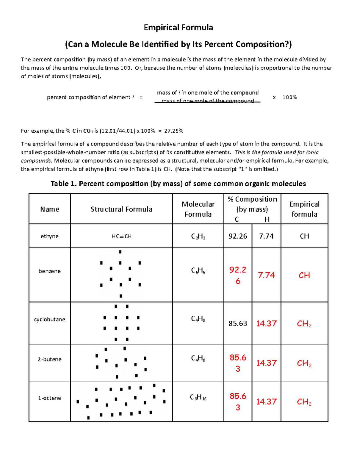 Percent Composition To Molecular Formula