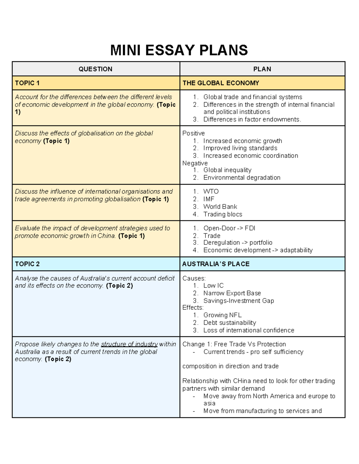 HSC Economics Mini Essay Plans: Topics 1 to 4 Analysis - Studocu