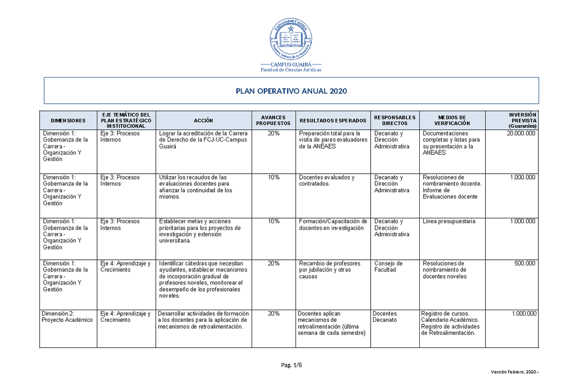 POA 2020 v2 - Plan Operativo Anual - DIMENSIONES EJE TEMÁTICO DEL PLAN ...