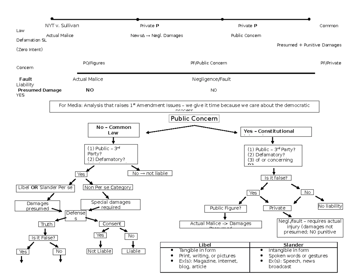 Tort Law Outline for Semester 1: Key Cases & Concepts - Studocu