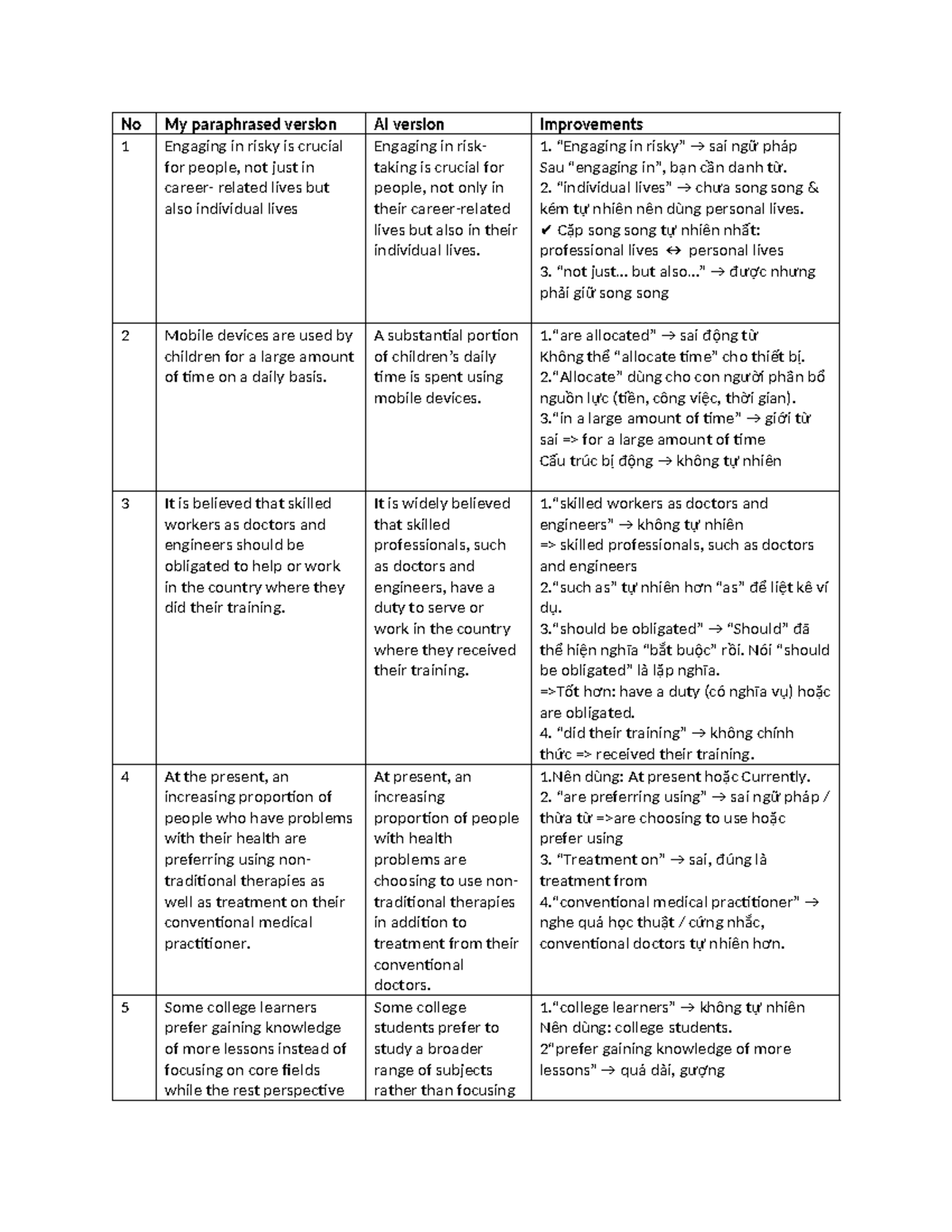 ENG 101: Paraphrasing Techniques and Improvements in Sentence Structure ...