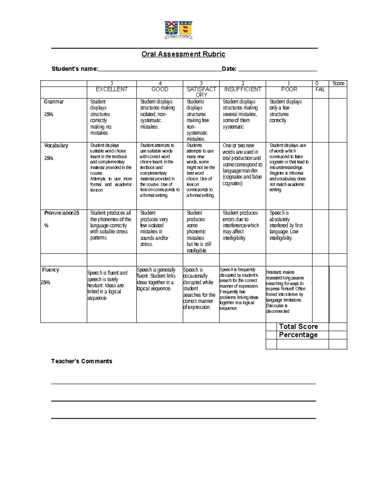 Oral Exam Rubric - Mish: Assessment Criteria & Scoring Guide - Studocu