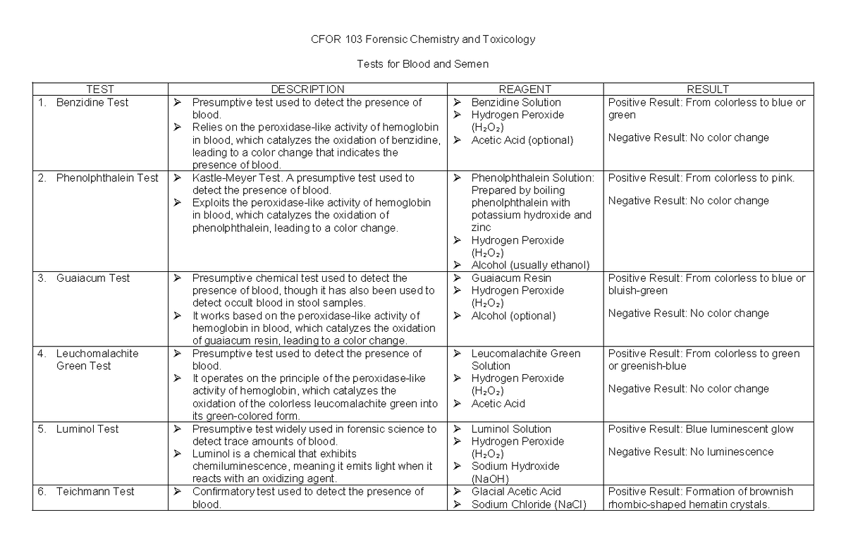 CFOR 103 Forensic Chemistry: Blood & Semen Tests Overview - Studocu