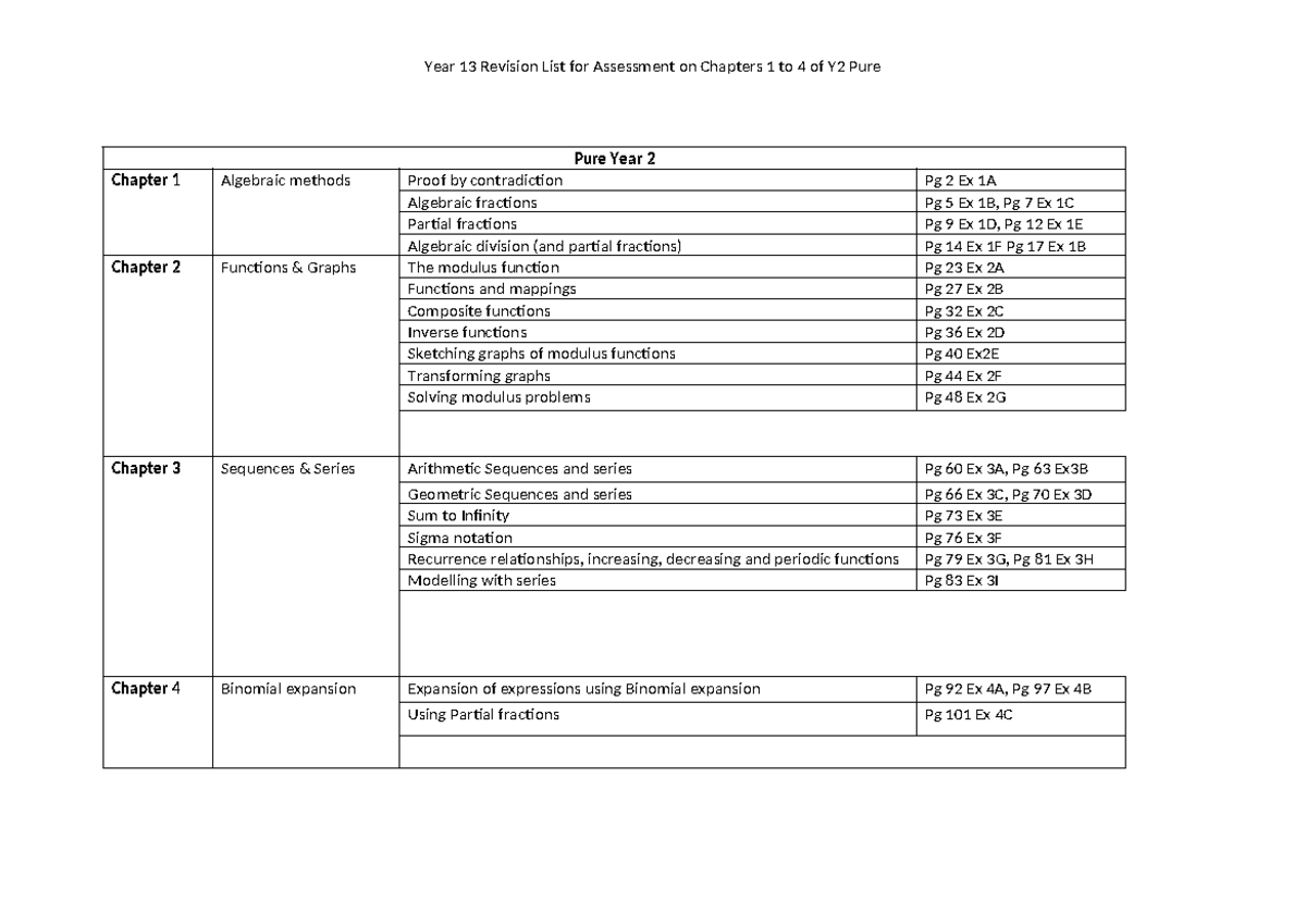 Y13 Pure Math Revision List: Chapters 1-4 for Final Assessment - Studocu