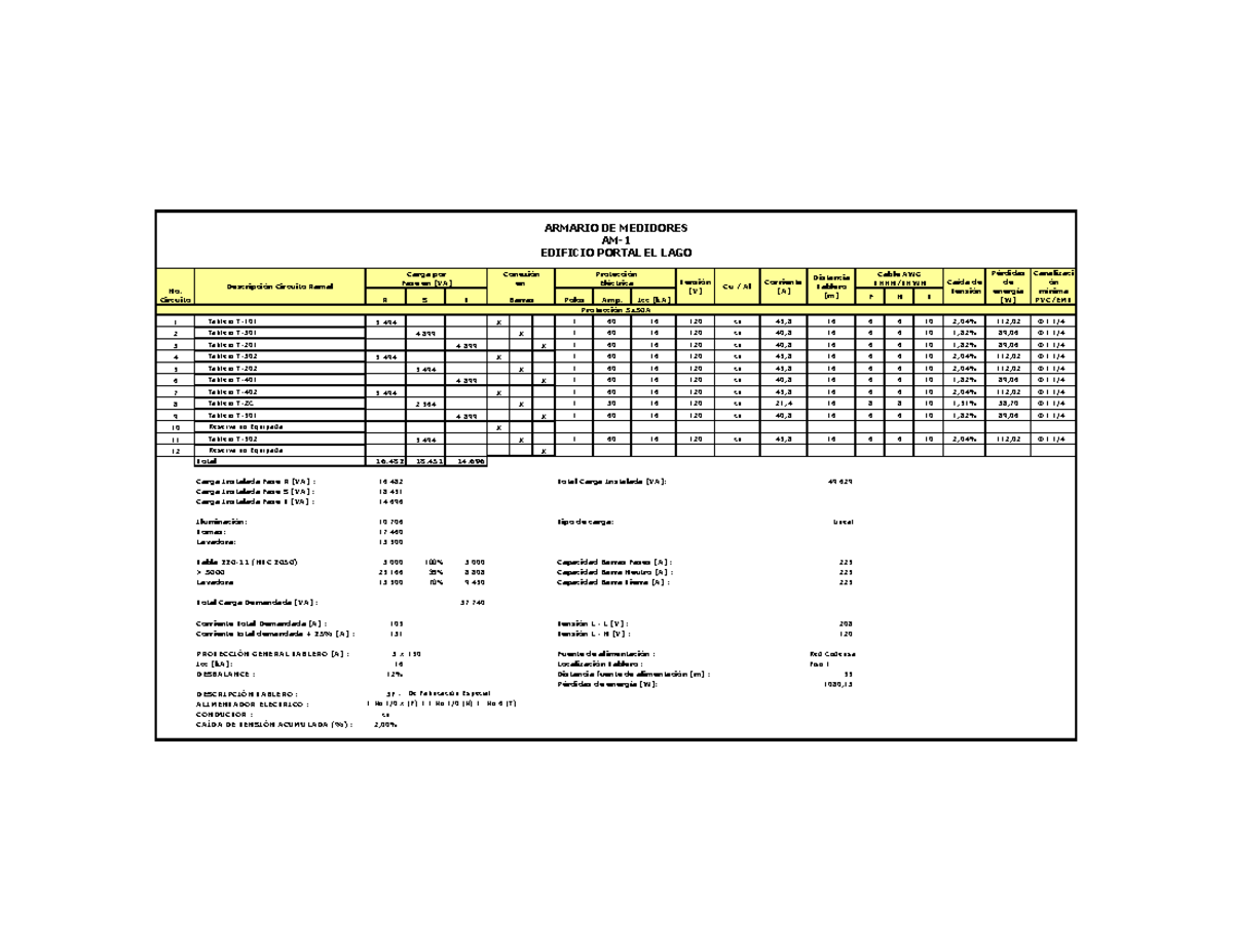 AM-1 - Electrical Panel Load Analysis Report - Studocu