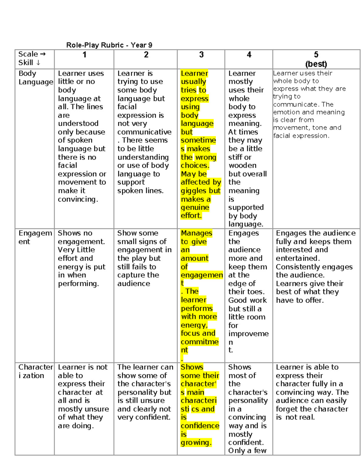 Role-Play Rubric for Year 9 Assessment: Evaluation Criteria - Studocu