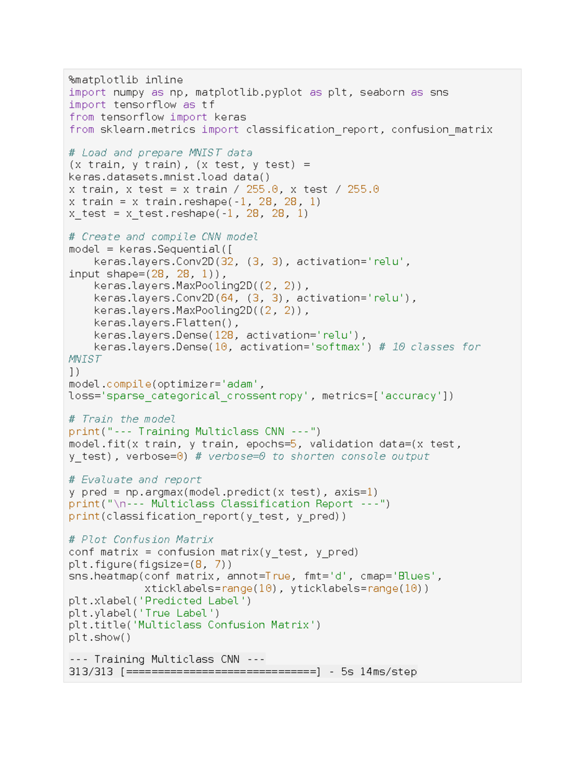CS101 Final Exam: Multiclass CNN Model Training on MNIST Dataset - Studocu