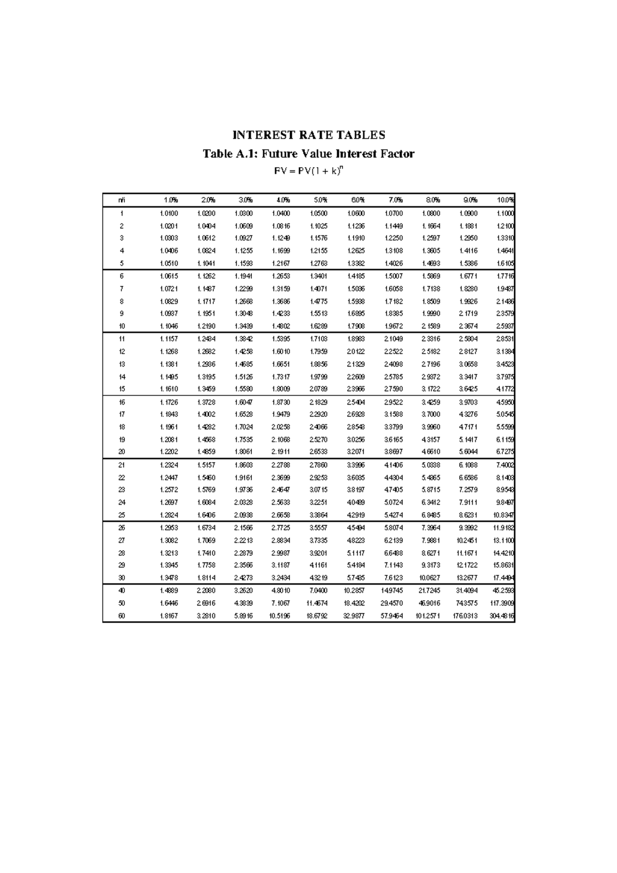 Time Value of Money Tables Ref2 - ICFAI INTEREST RATE TABLES Table A ...