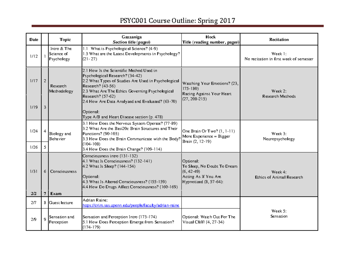 PSYC001 Course outline. Spring 2017- revised with Duckworth - PSYC001 ...
