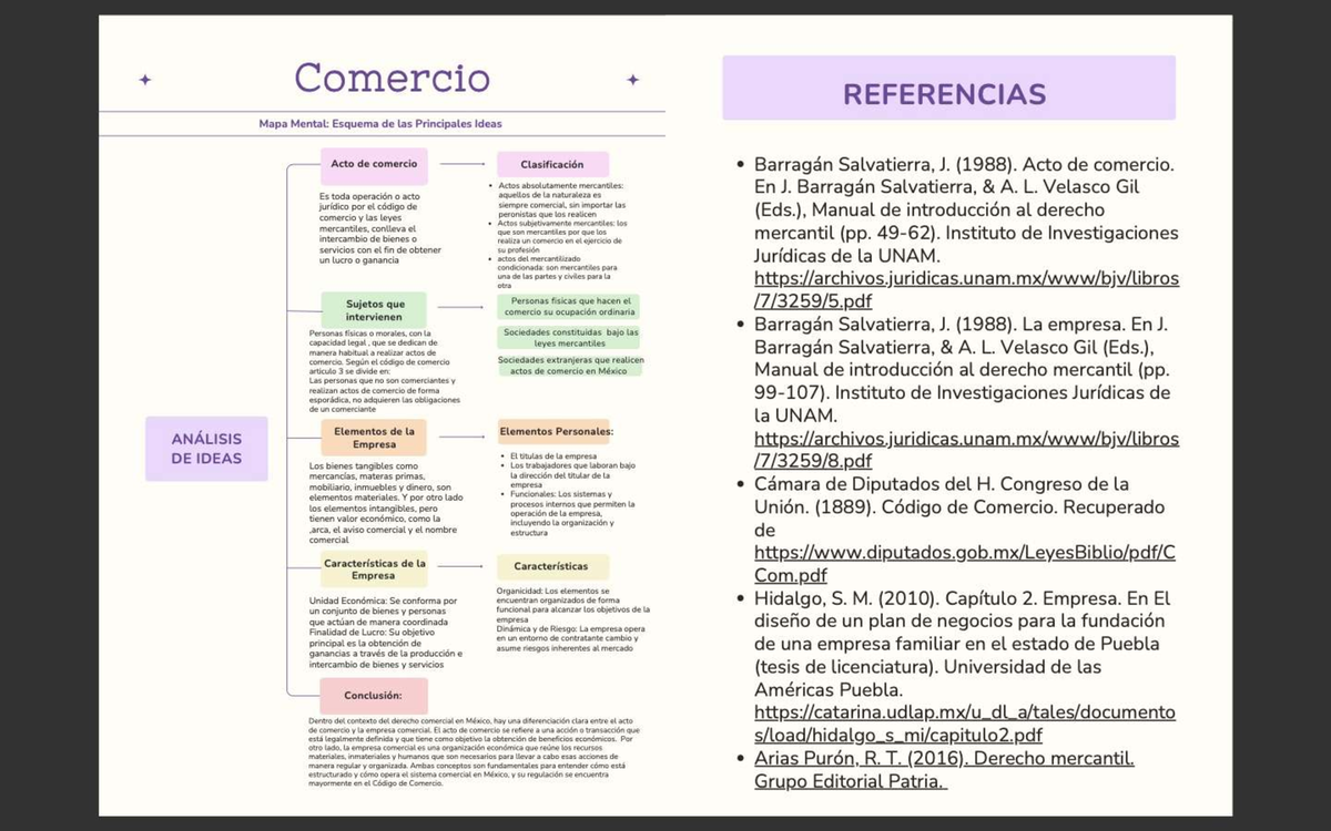 Comercio y Empresa: Mapa Mental de Actos Mercantiles (Actividad 2 ...