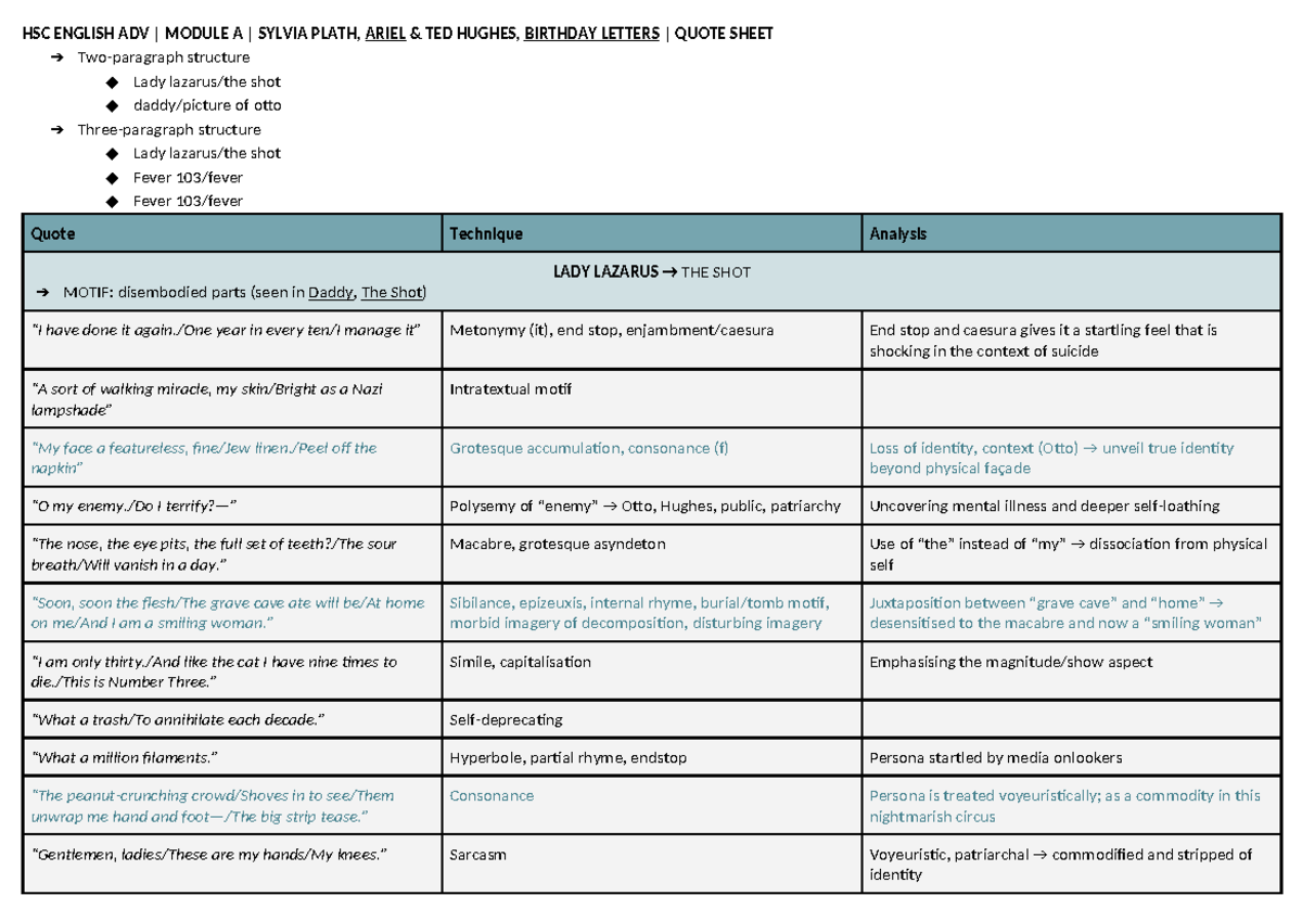 12ENG MOD A Quote Sheet - Analysis of Plath & Hughes' Works - Studocu