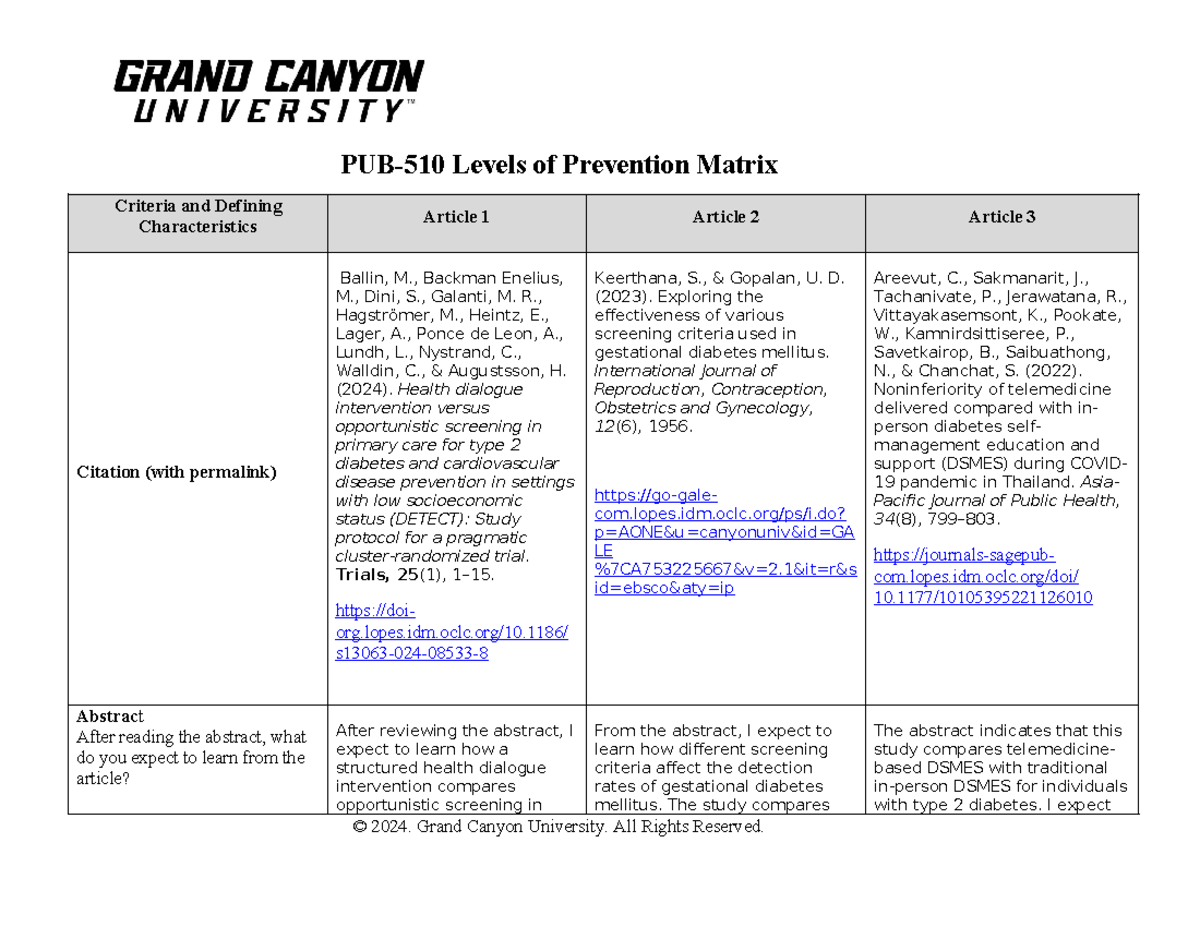 Levels of Prevention Matrix: Criteria & Characteristics Analysis (HSCI ...