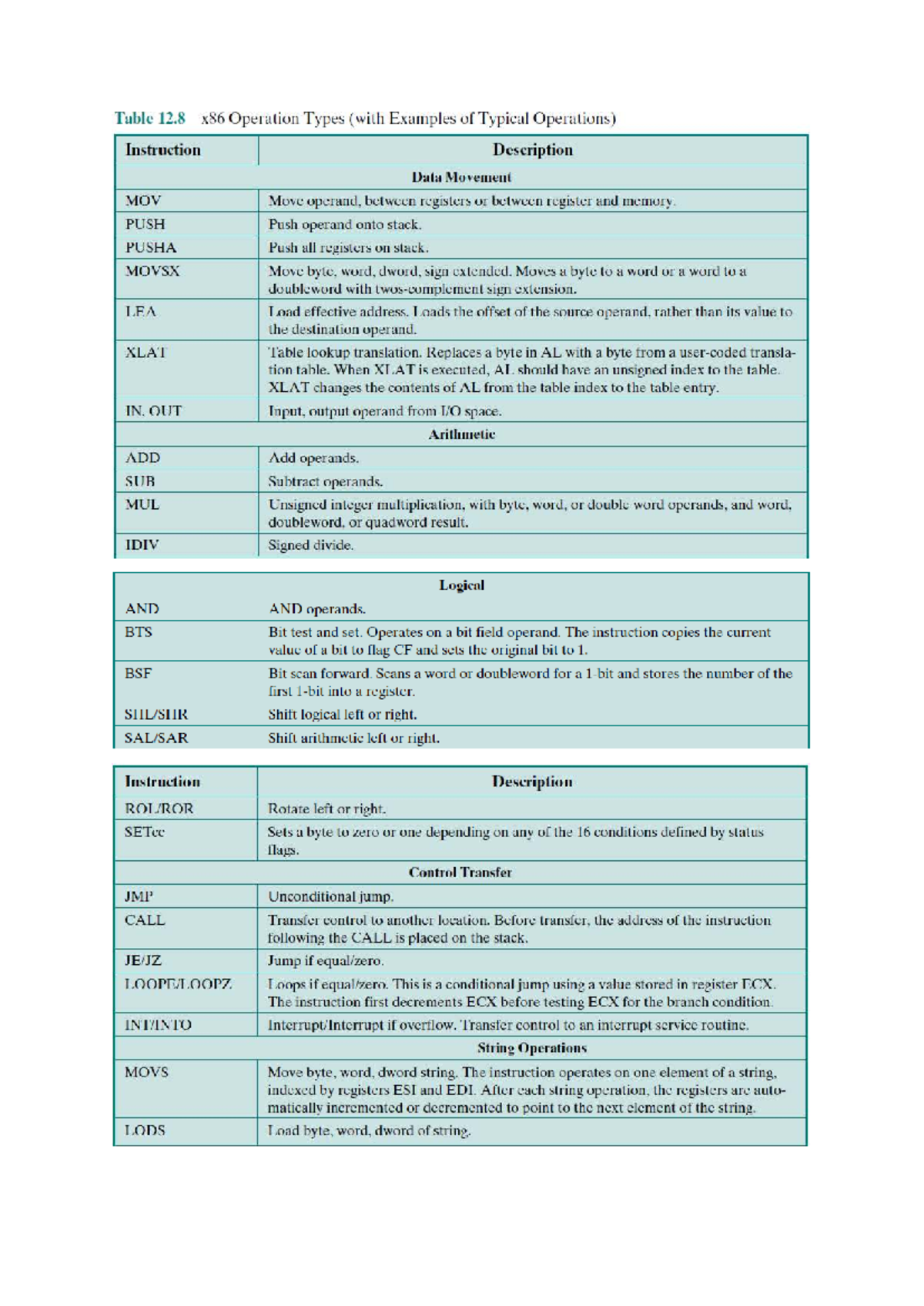 X86-Operation-Types: Instruction Descriptions & Examples - Studocu