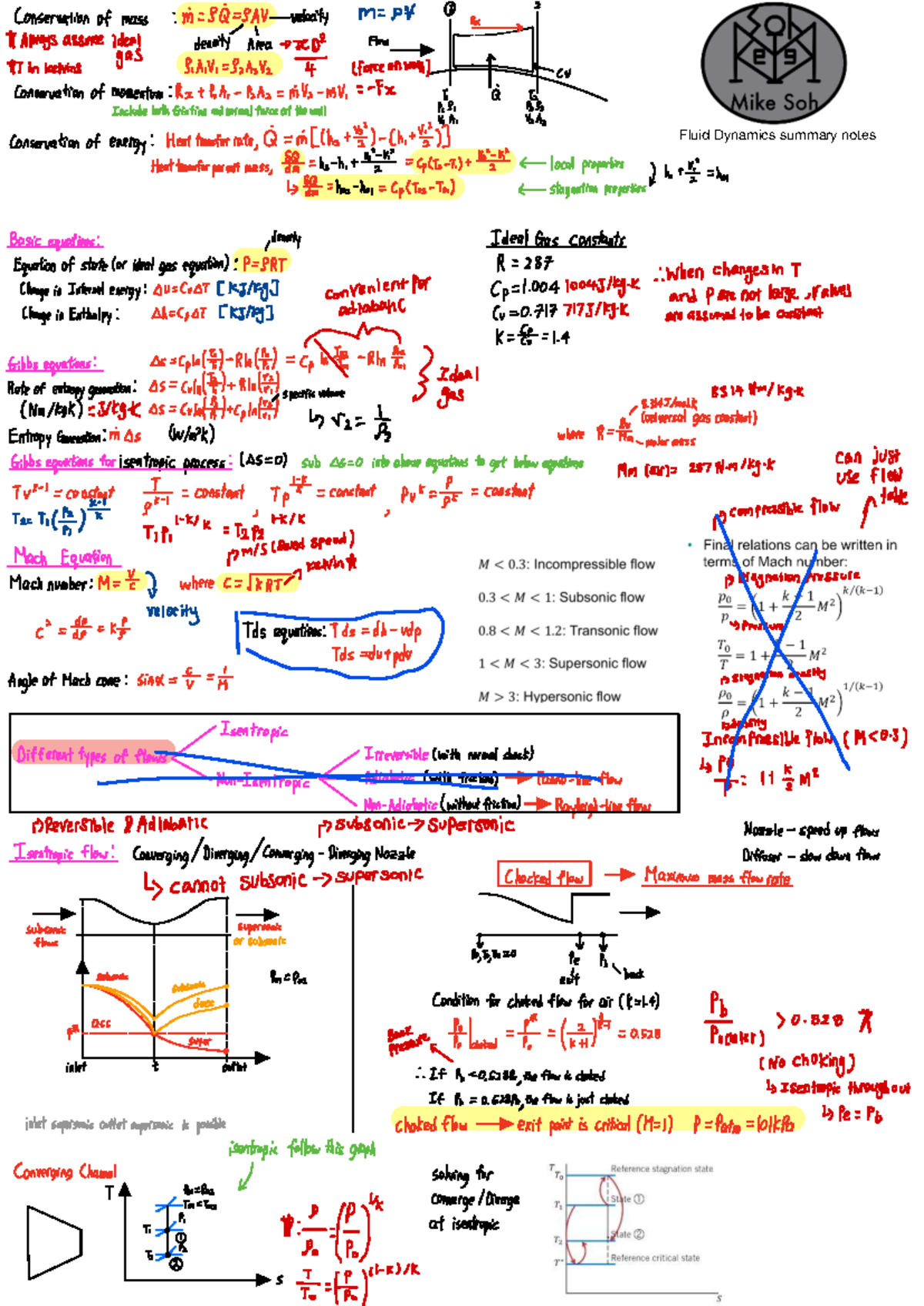 Fluid Dynamics Notes: Key Concepts and Equations for JD 2 - Studocu