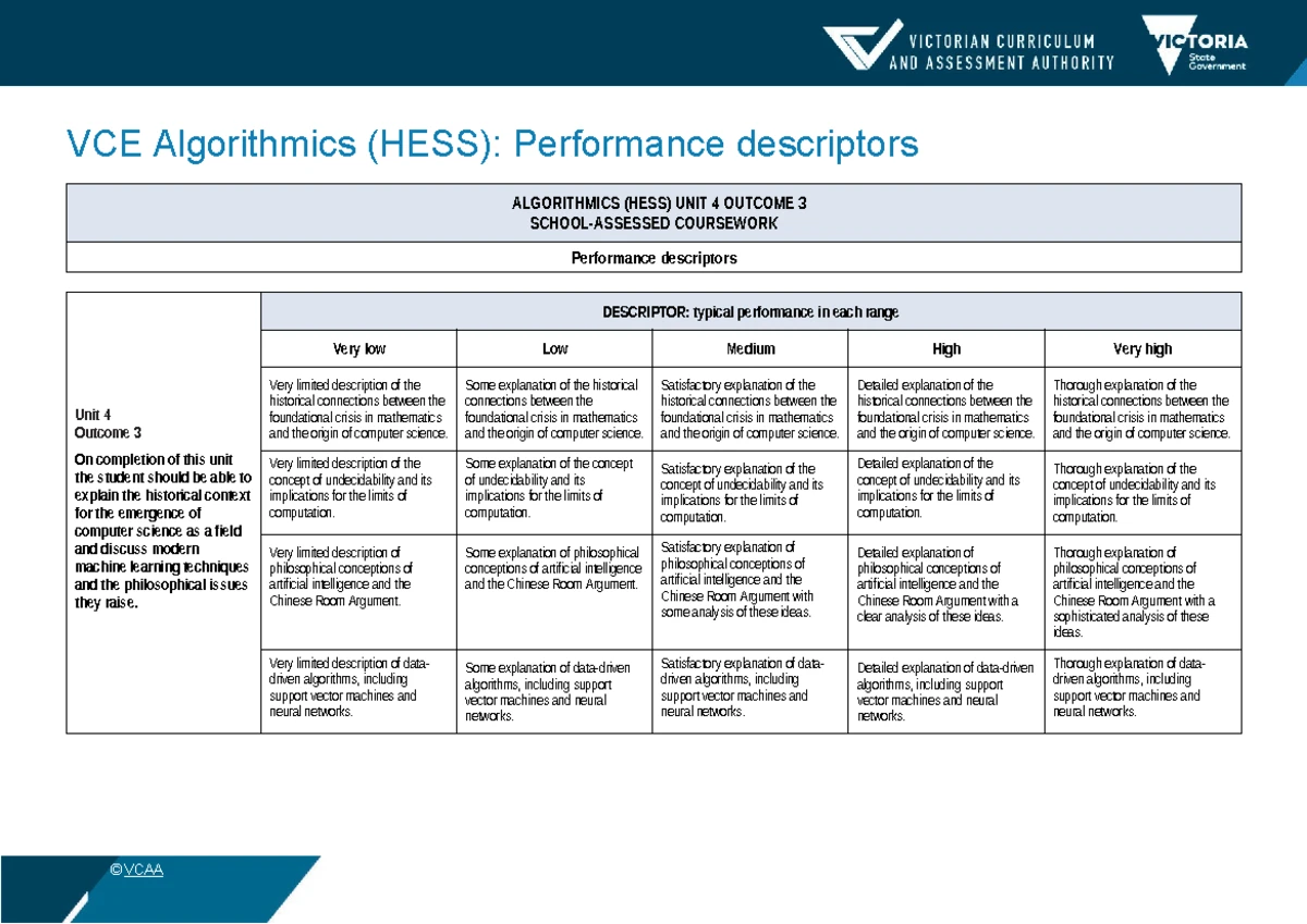 2025 VCE Algorithmics (HESS) Authentication Record Form - Studocu