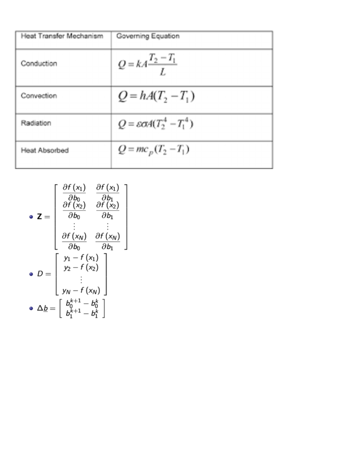 Give11111 - notes - ENGL1001 - Heat Transfer Mechanism Governing ...