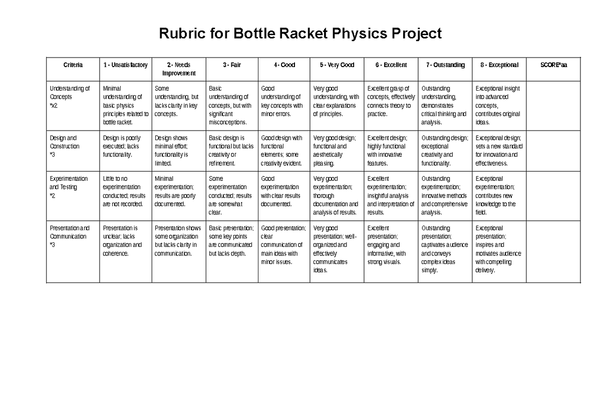 Bottle Racket Physics Project Rubric Evaluation - hhbg - Studocu