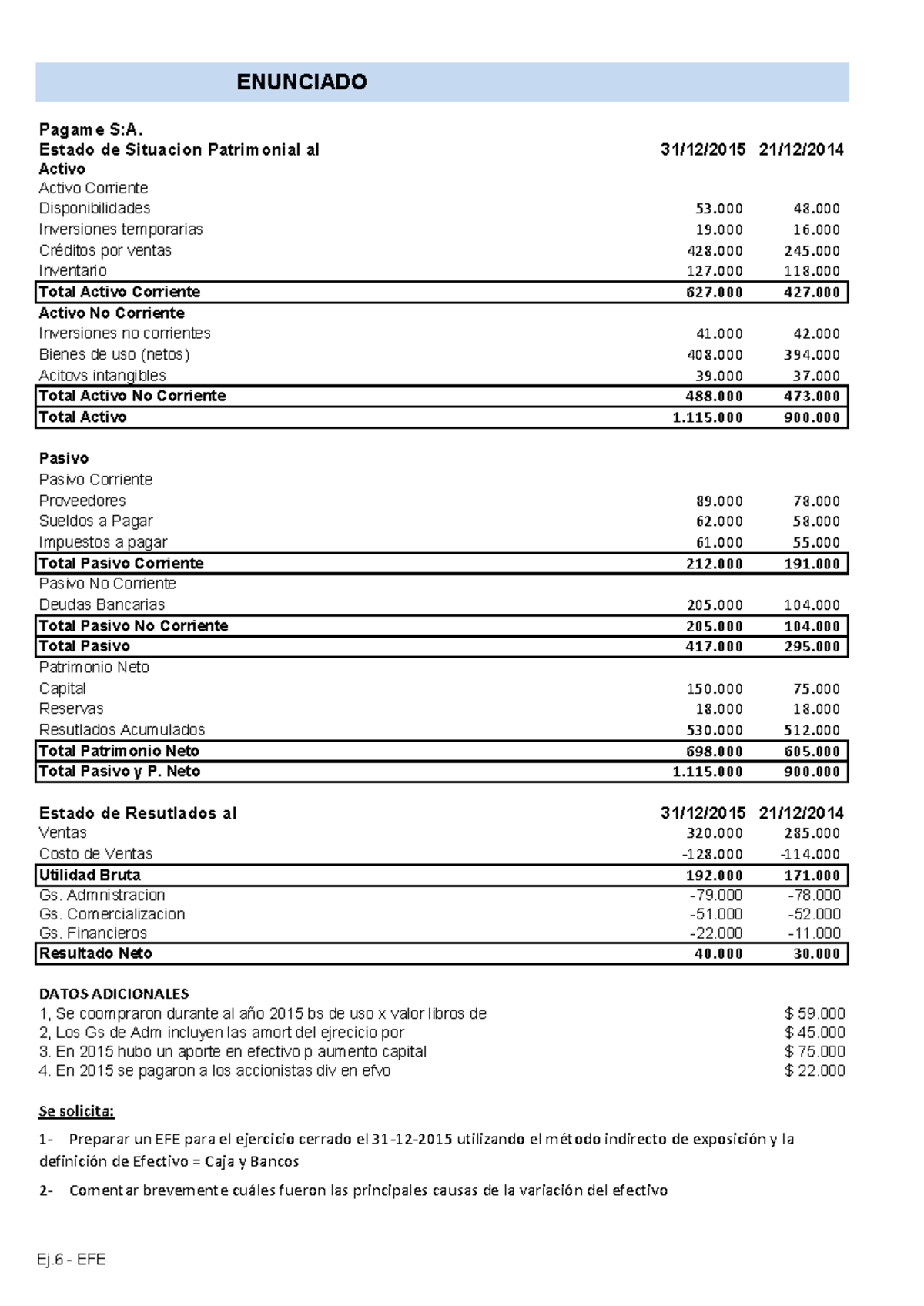 EFE - Pagame S.A. Estado de Situación Patrimonial y Resultados - Studocu