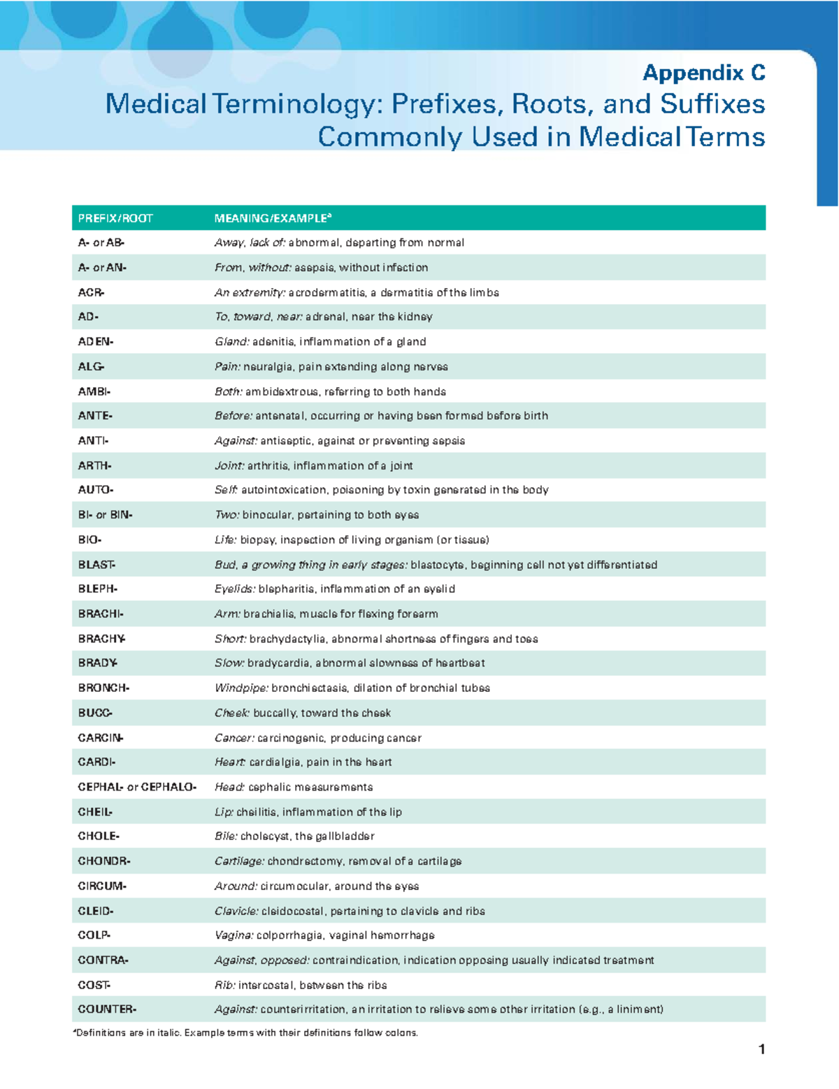 Appendix C: Medical terminology prefixes, roots, and suffixes explained ...