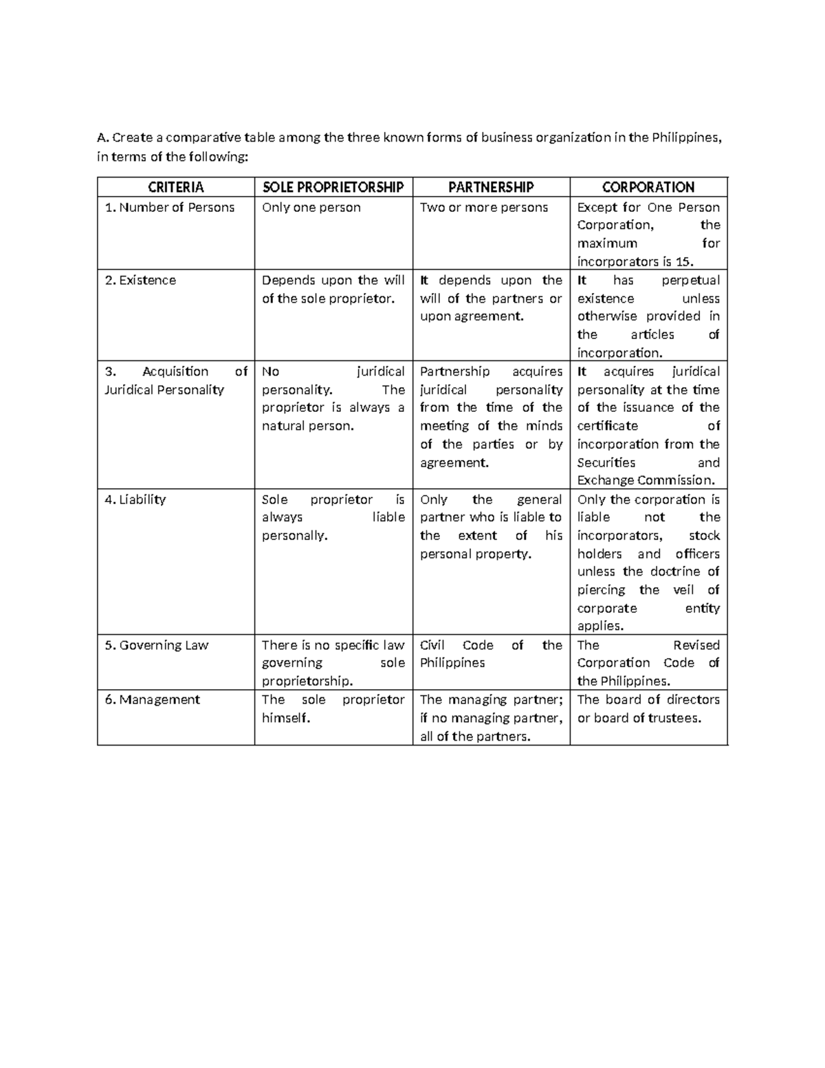Comparative Analysis of Business Organizations in the Philippines ...