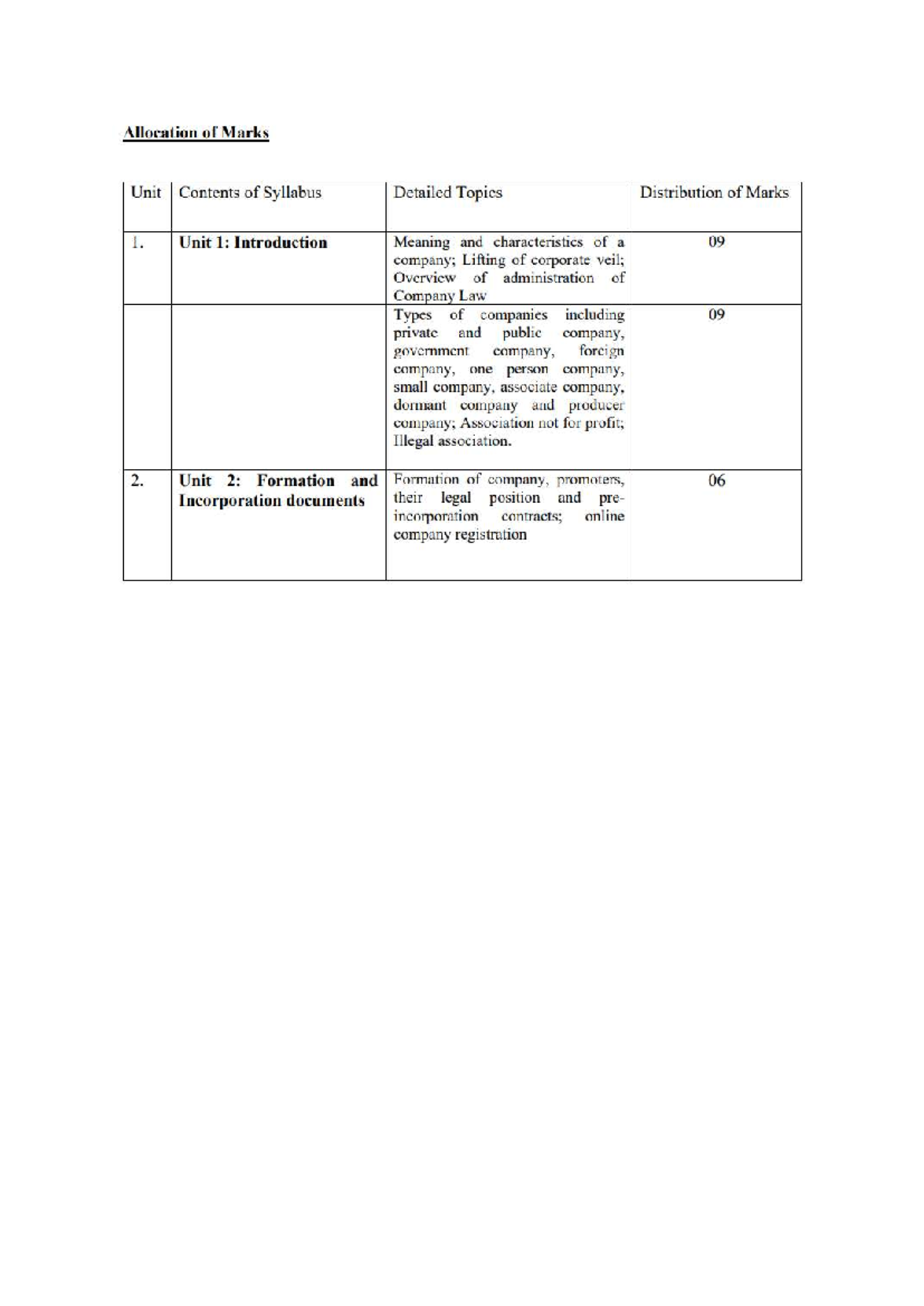 Allocation of Marks for Company Law Syllabus: Unit Breakdown & Topics ...