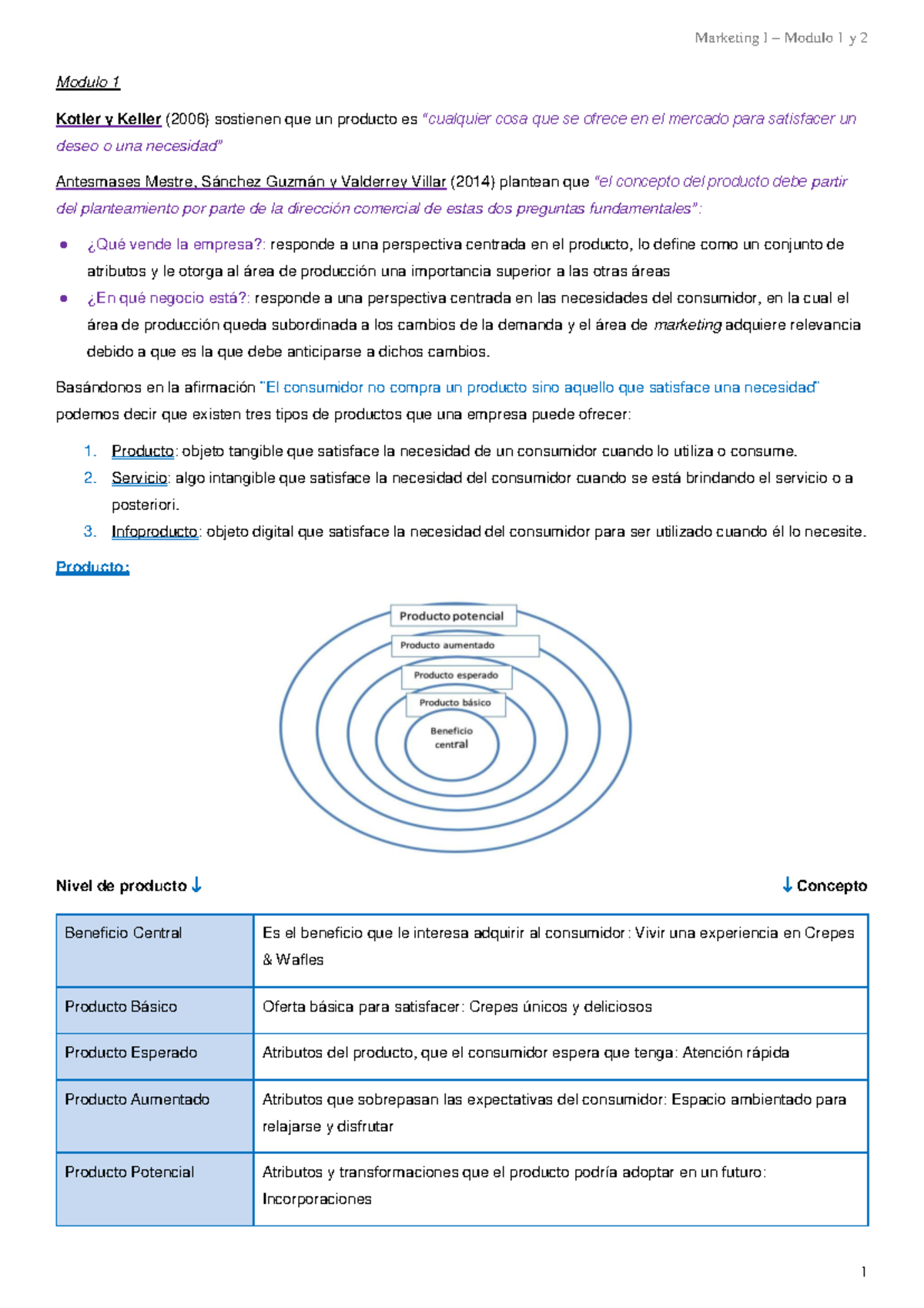Marketing I - Módulo 1 y 2: Conceptos Clave de Producto y Servicio ...
