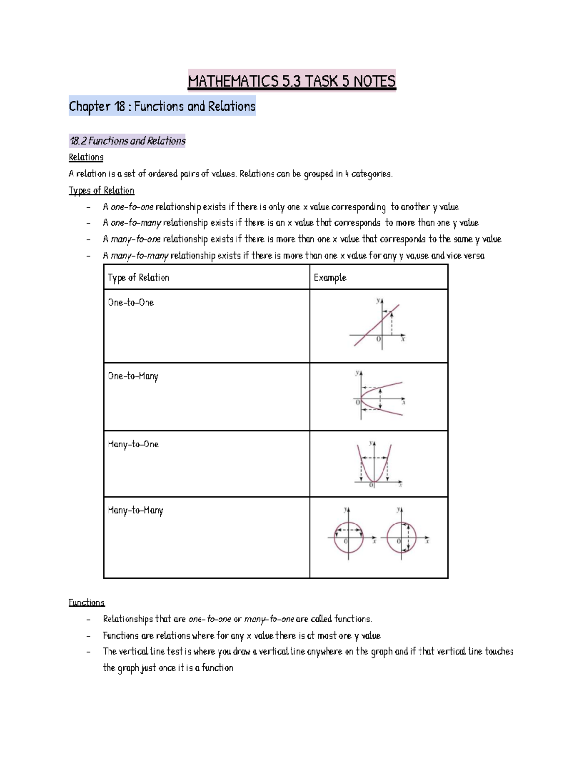 MATHEMATICS 5.3 TASK 5 NOTES: Chapter 18 - Functions & Relations - Studocu
