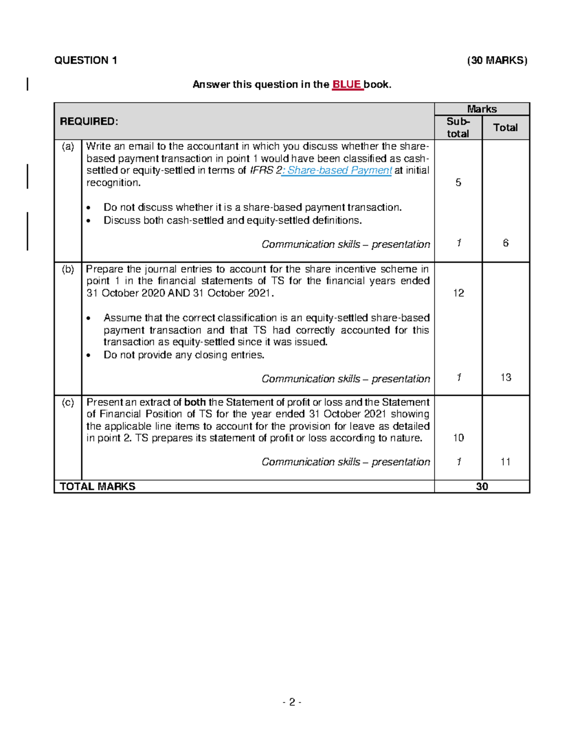 April Question 1 - Required - 2 - QUESTION 1 (30 MARKS) Answer this ...