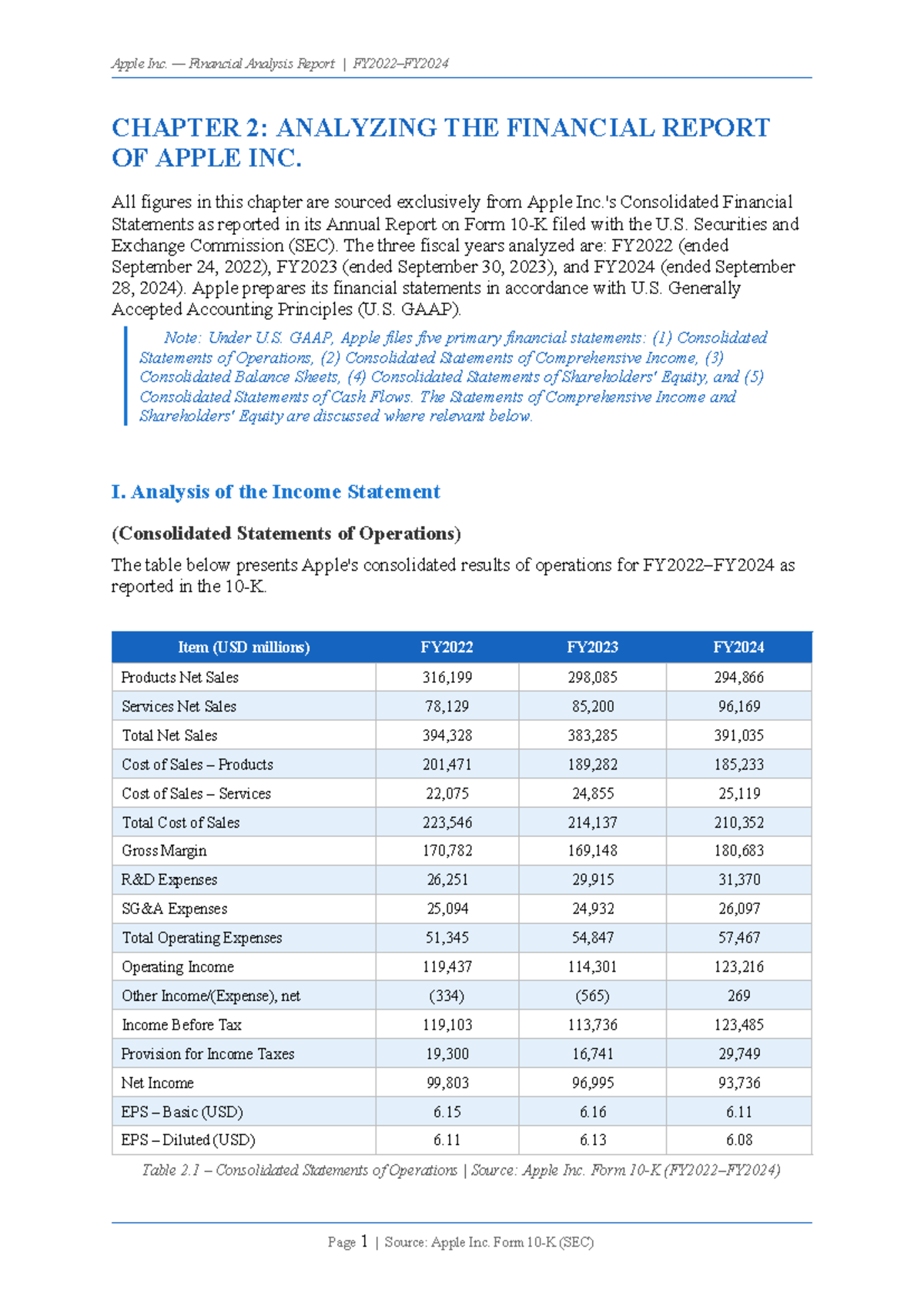 Apple Inc. Financial Analysis Report: FY2022-2024 Insights - Studocu