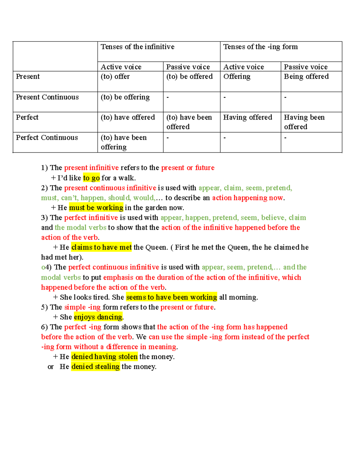Infinitive and -ing - Tenses of the infinitive Tenses of the -ing form ...
