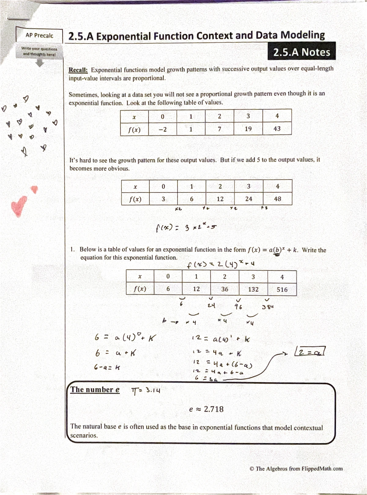 AP Precalc 3 - Secant, Cosecant, Cotangent Functions Notes - Studocu