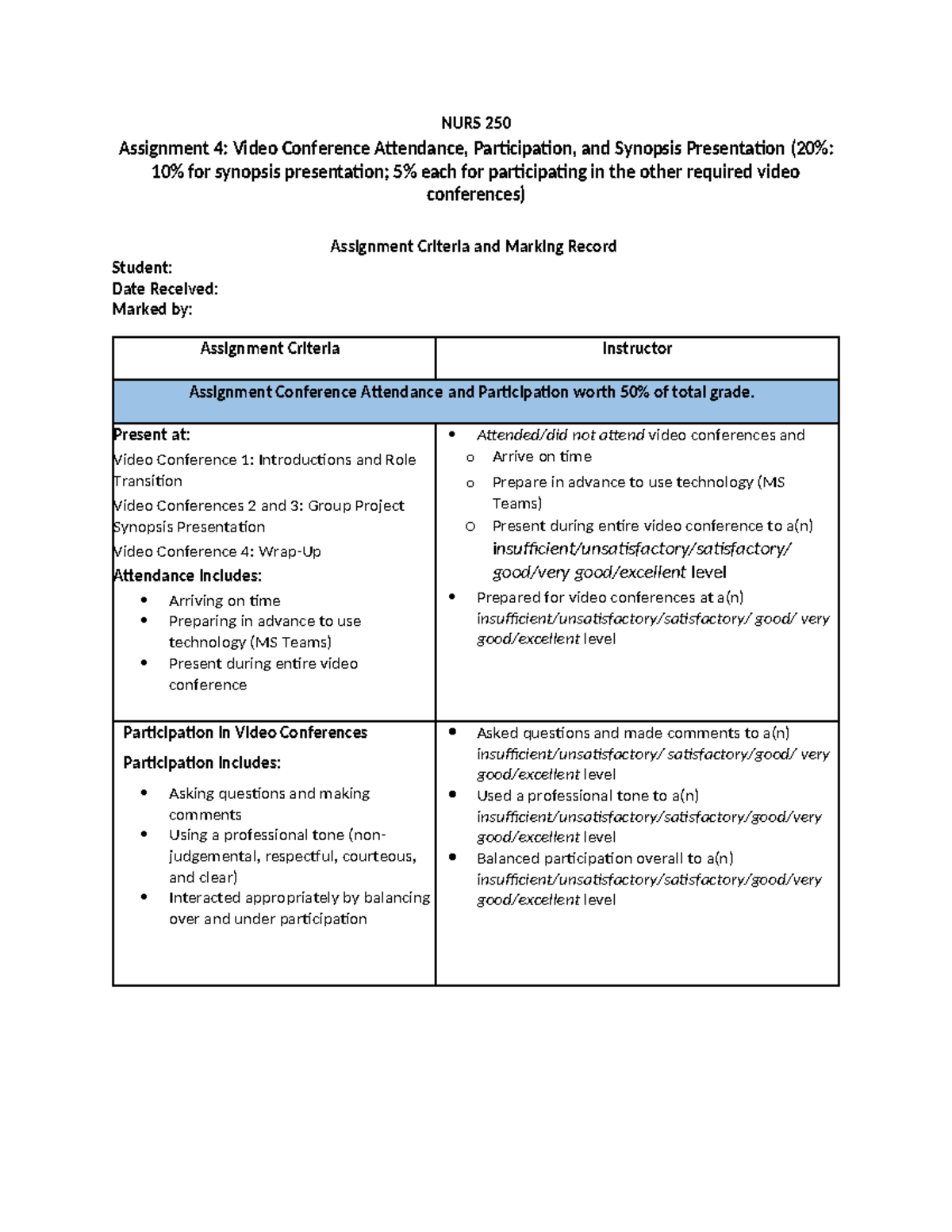 Final NURS 250 Assignment 4 Marking Guide - NURS 250 Assignment 4 ...