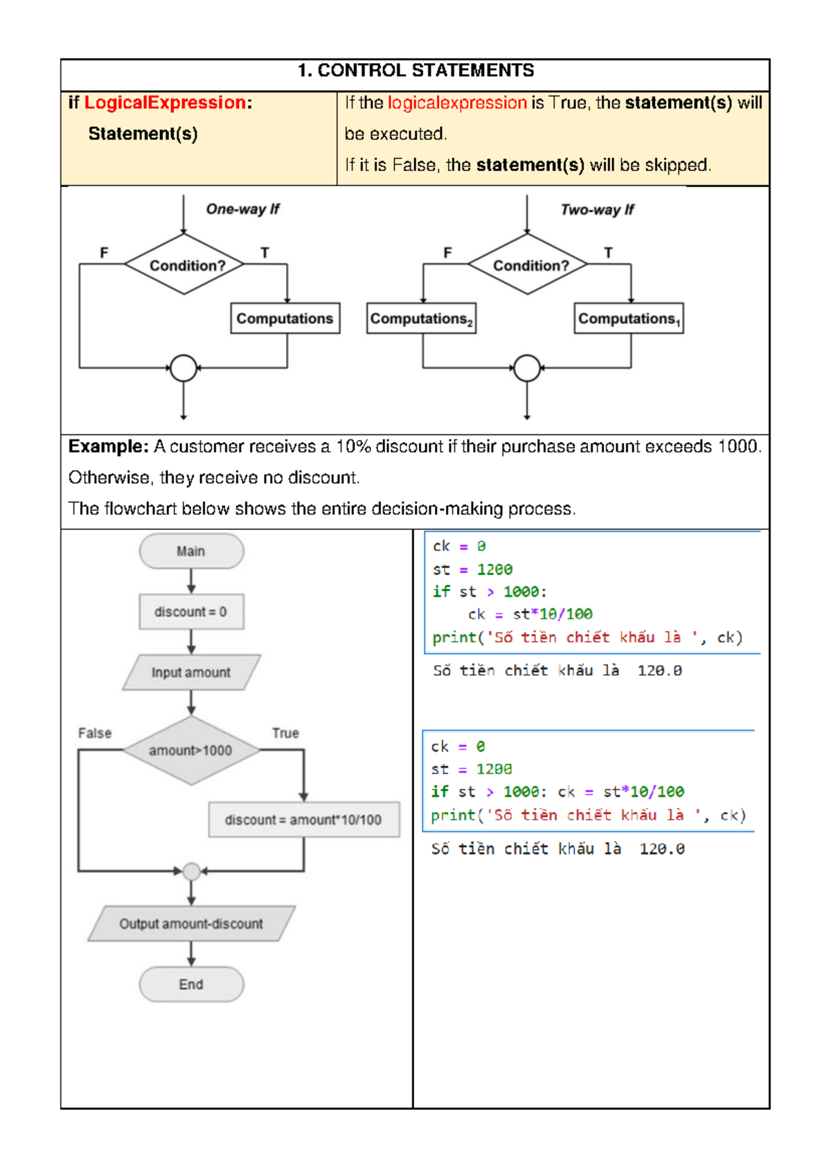 Python Control Statements and Operators - CLC Study Guide - Studocu