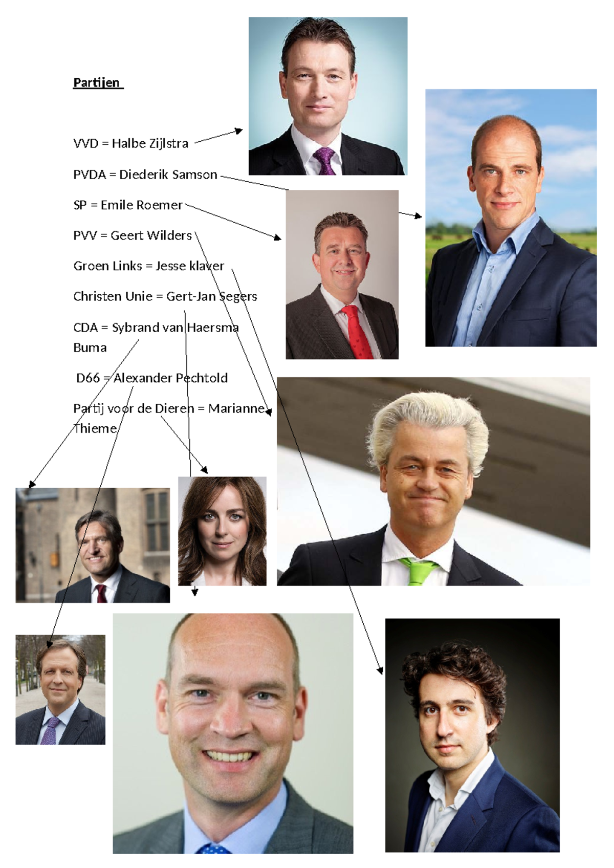 1457380680 Partijenfractie - Geschiedenis - Partijen VVD = Halbe ...
