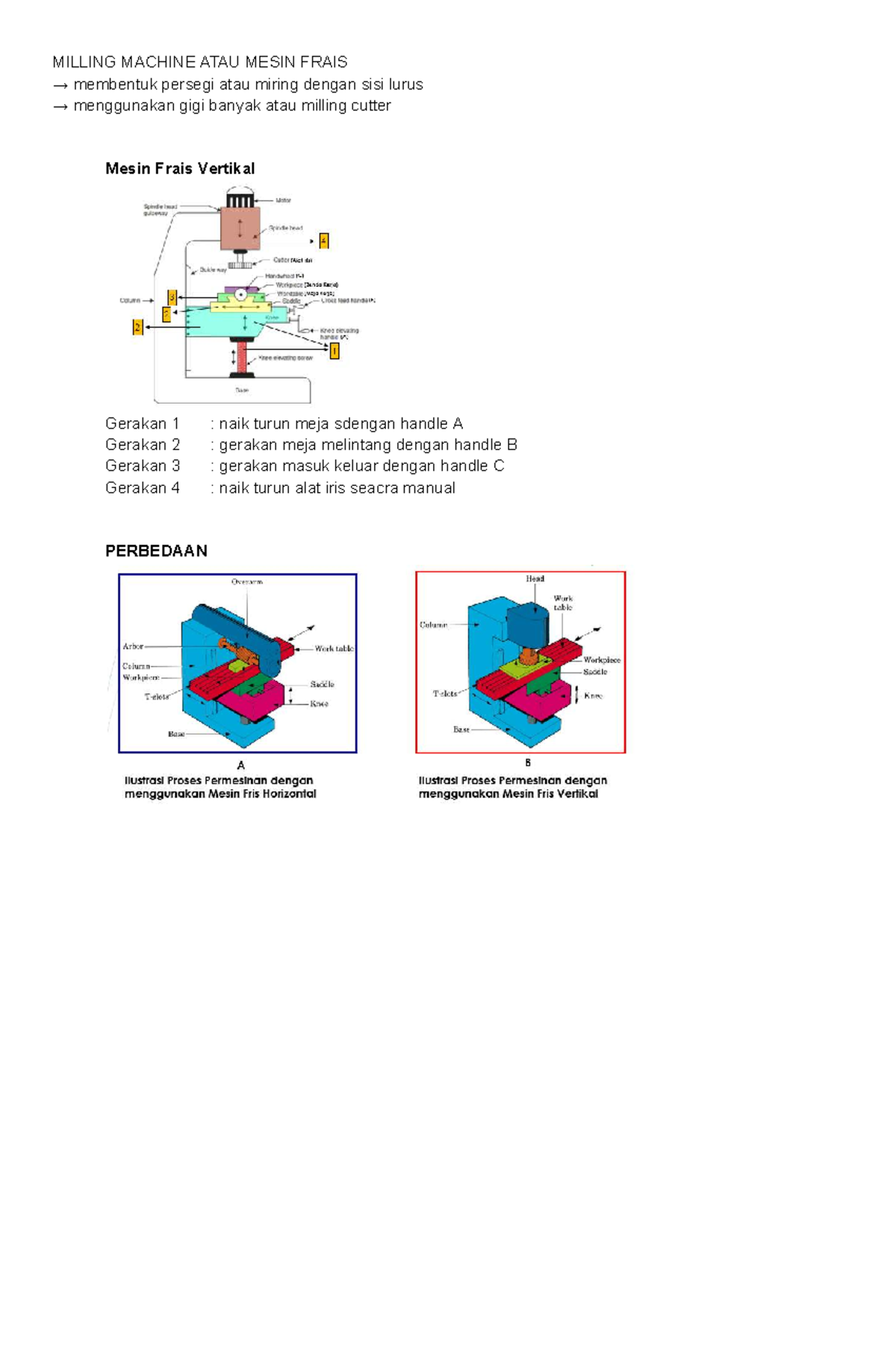 MILLING MACHINE: Proses dan Pengembangan Mesin Frais - Studocu