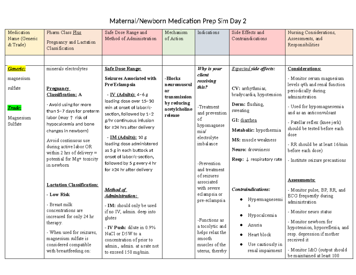 Postpartum Medications Simulation Summary for Days 2 & 3 - Studocu