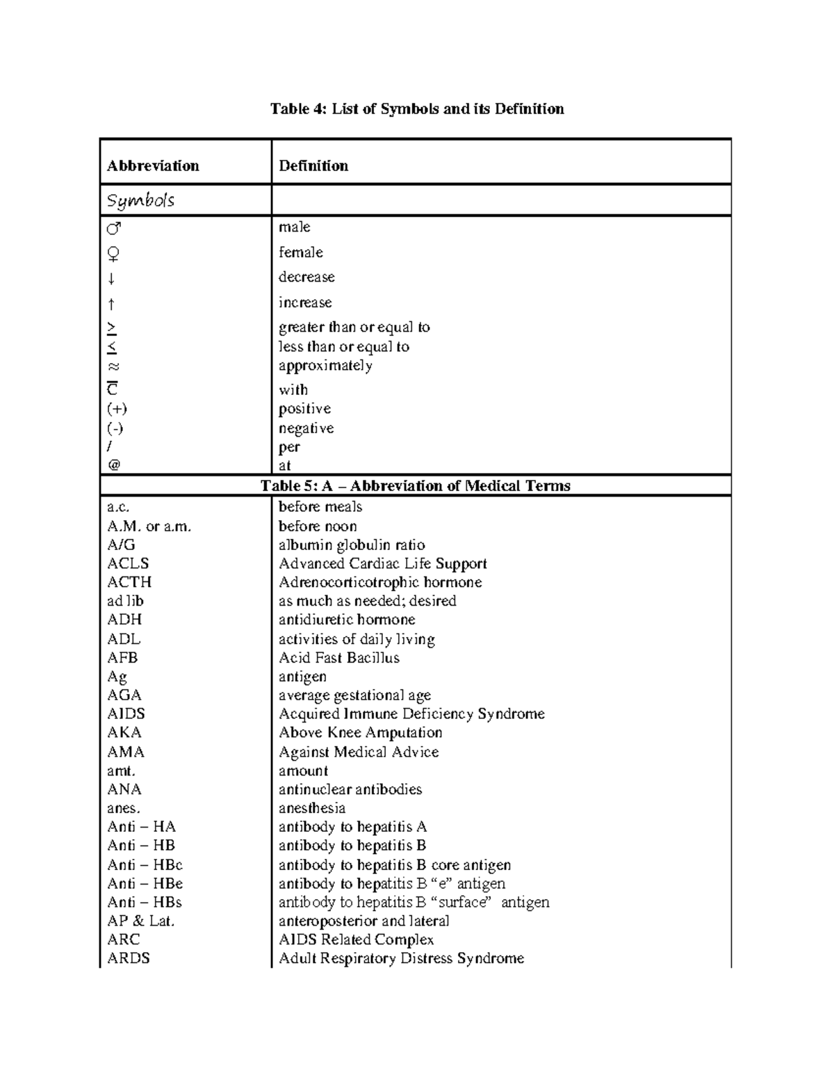 Medical Abbreviations and Symbols List for Healthcare Professionals ...