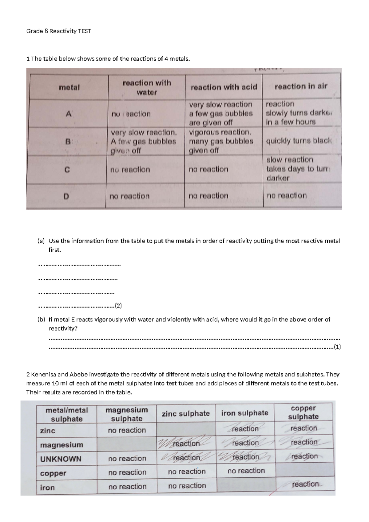 Grade 8 Reactivity TEST: Metal Reactions and Order of Reactivity - Studocu