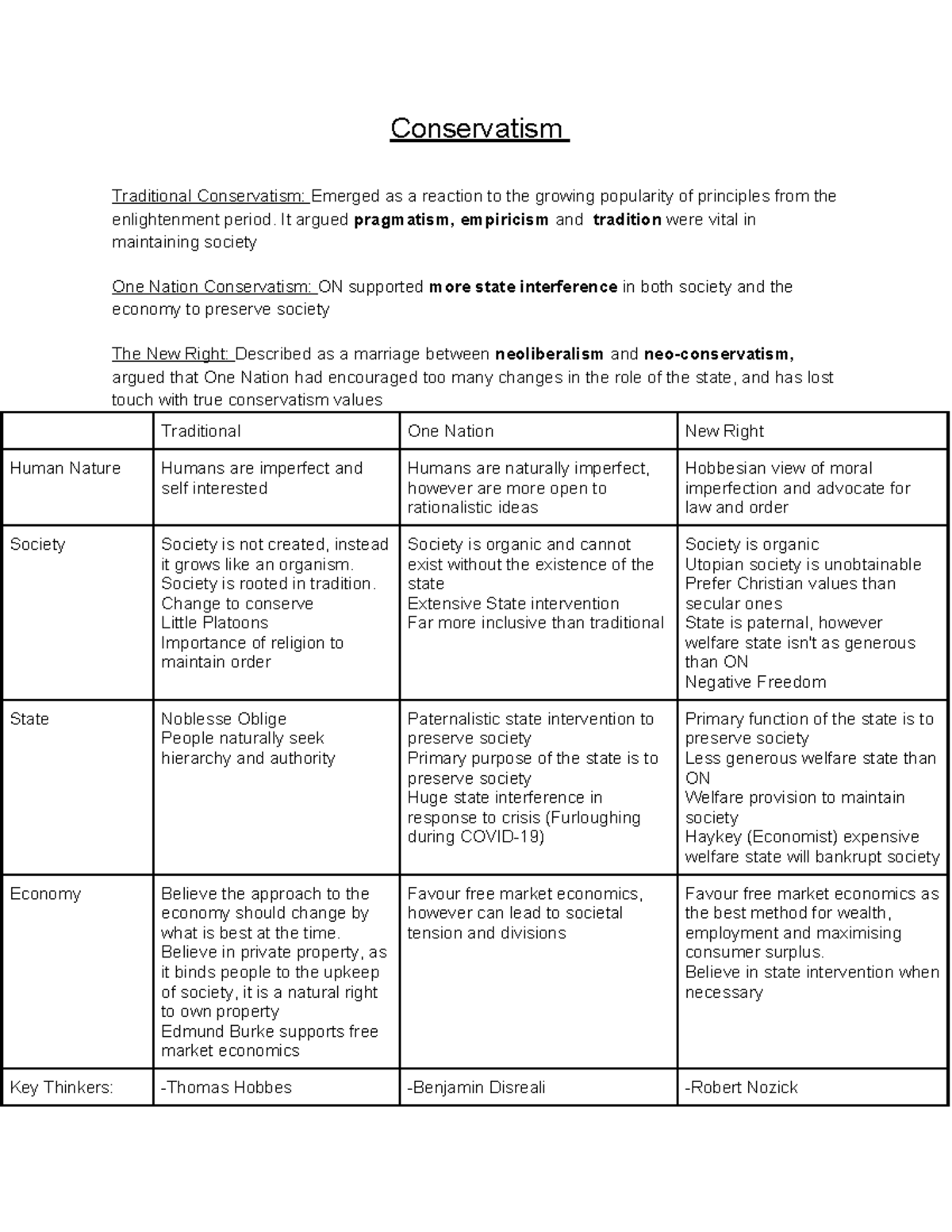 Conservatism Ideologies: Traditional, One Nation, and New Right ...