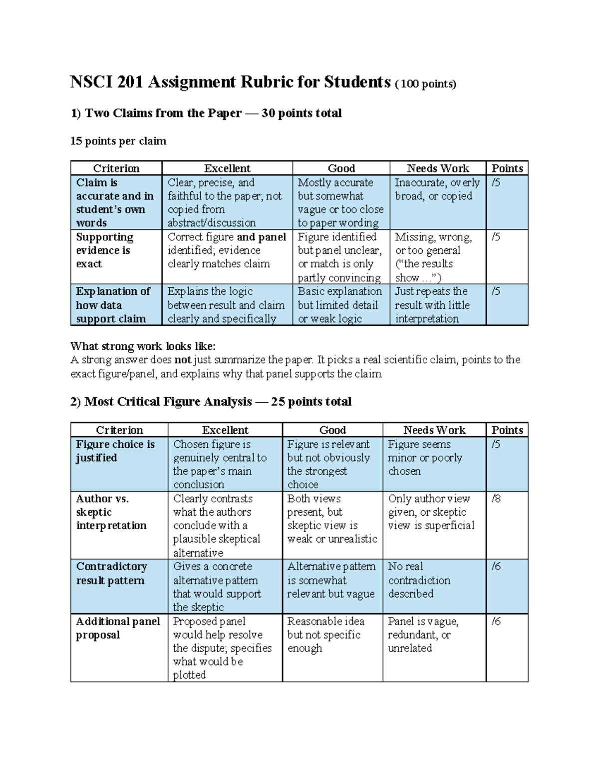 NSCI 201 Assignment Rubric: Grading Criteria Explained - Studocu