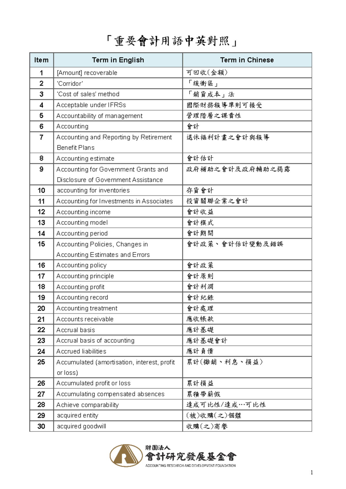 會計用語中英對照- 重要會計術語整理- Studocu