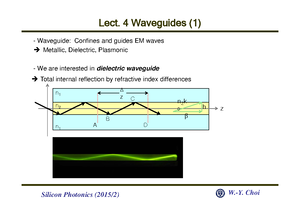 Parallel Plane Waveguides: TM Modes & Critical Wavelengths Analysis ...