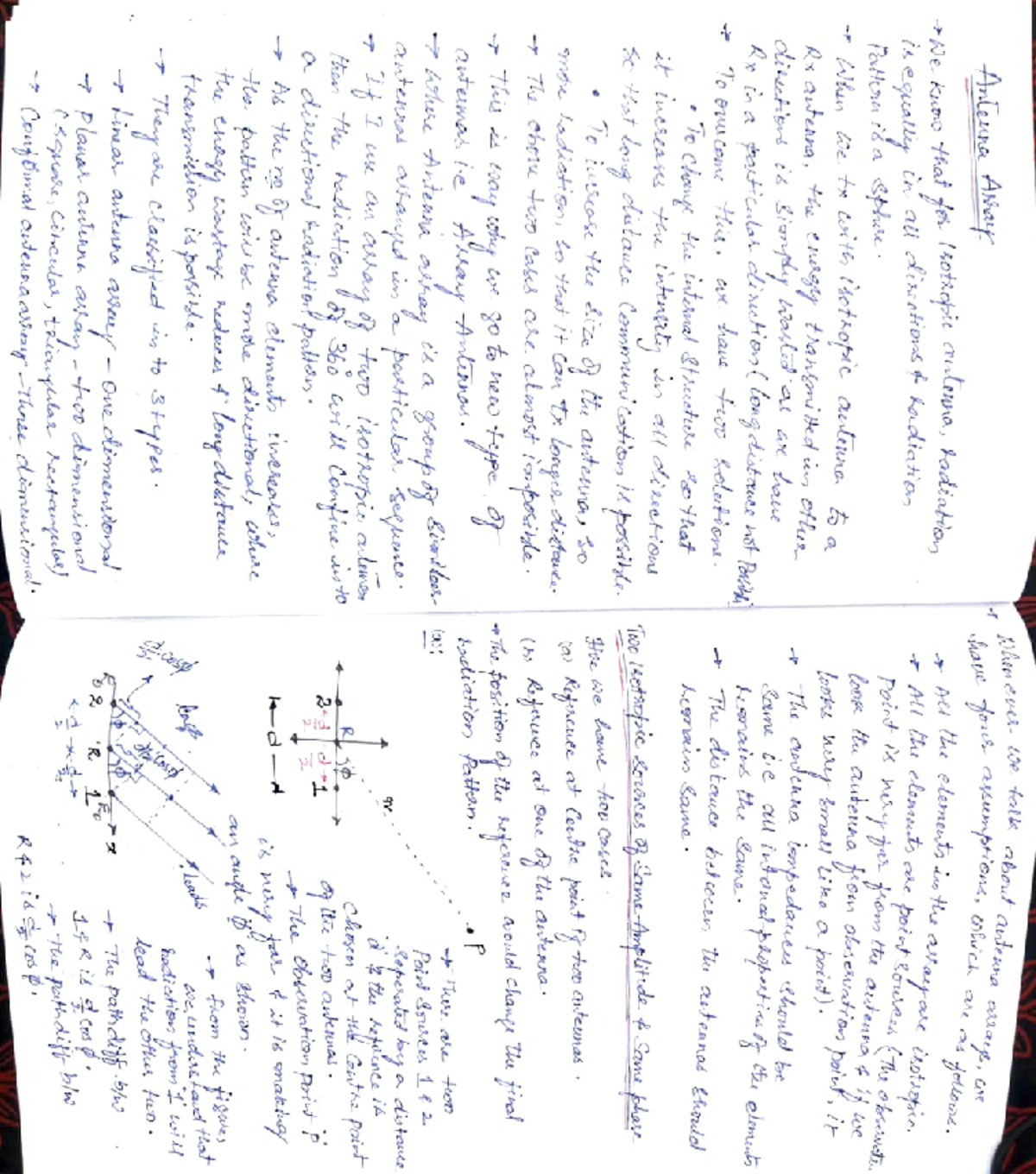 AWP UNIT II - 3rd Year 2nd Sem Lecture Notes on Radiation Patterns ...
