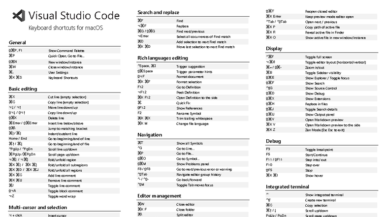 Keyboard Shortcuts for macOS: General Guide and Tips - Studocu