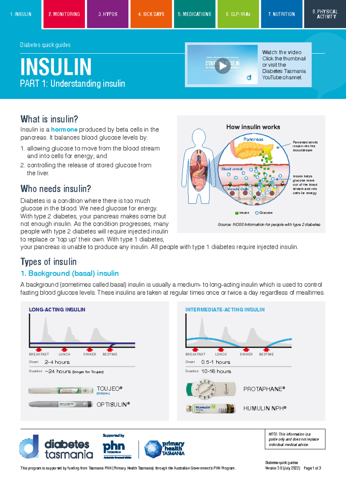 22014 Diabetes Quick Guides: Understanding Insulin & Injection ...