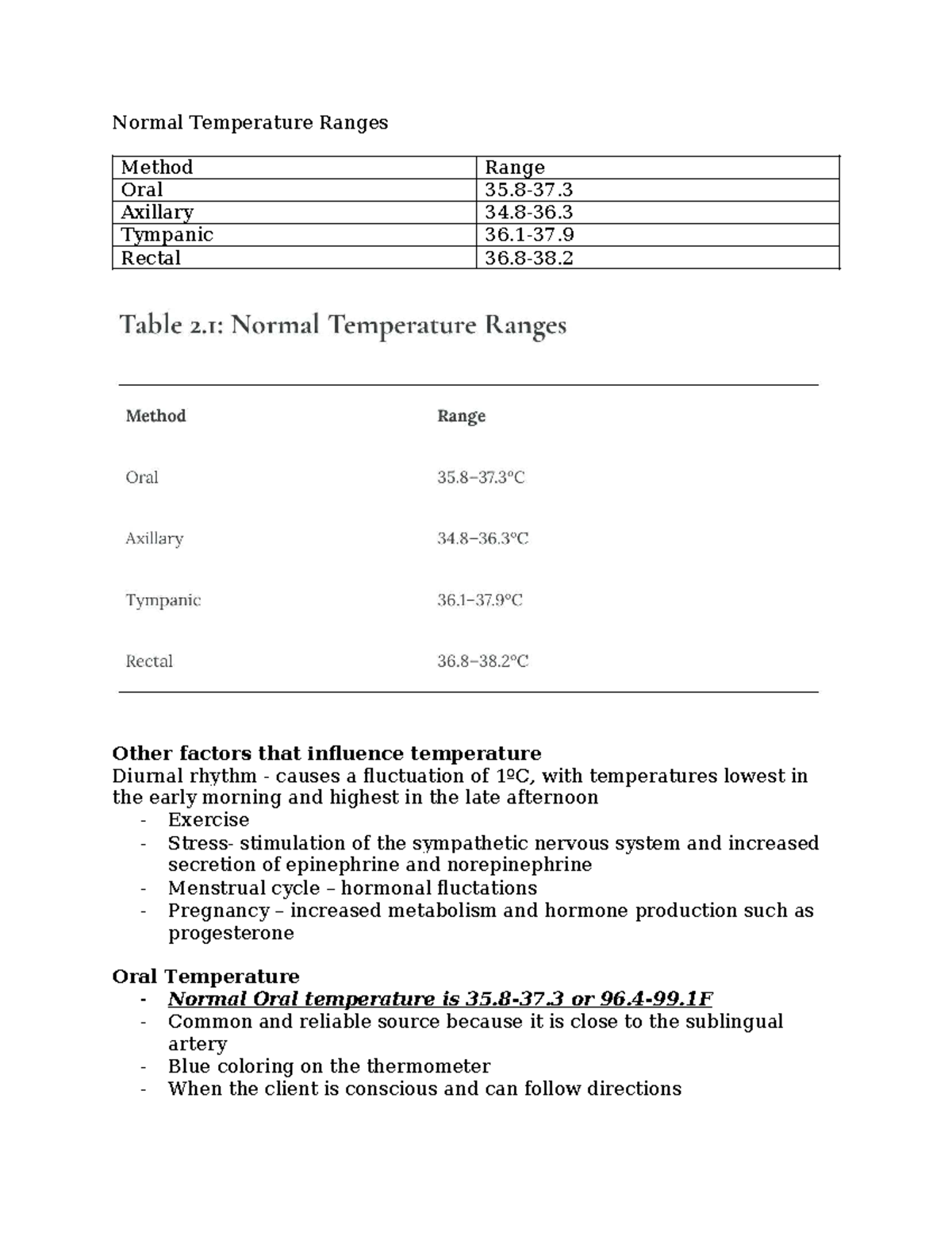 NSE 103: Comprehensive Guide to Temperature and Pain Assessment - Studocu
