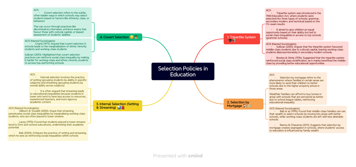 AO1: Selection Policies in Education: Covert Selection & Streaming ...