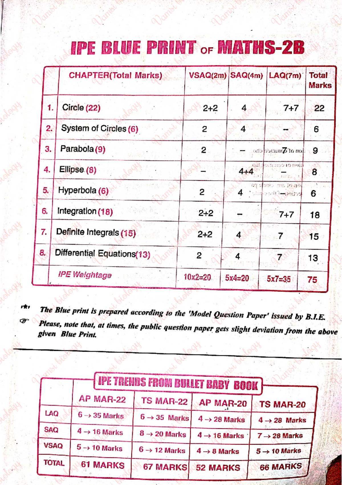 Maths 2B: Easy Work Study Guide - Studocu