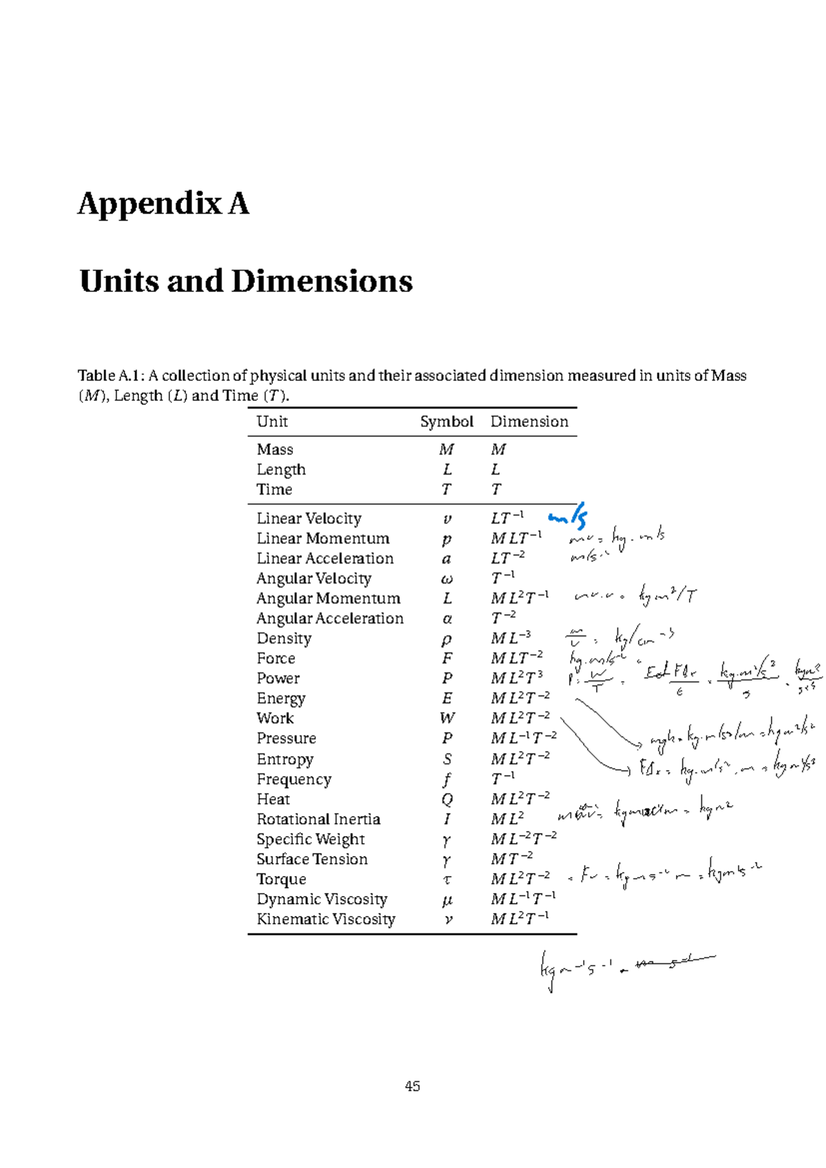 Dimensional Analysis: Key Units and Their Dimensions in Physics - Studocu
